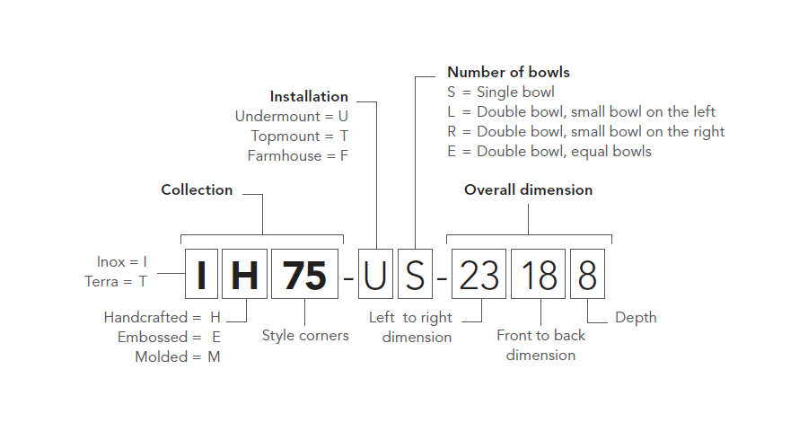 Sink number example